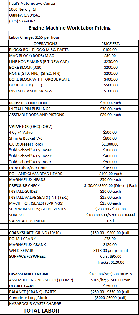 Estimated Pricing (subject to change)